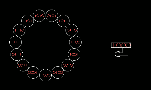 Animation of a linear feedback shift register cycling through its states.