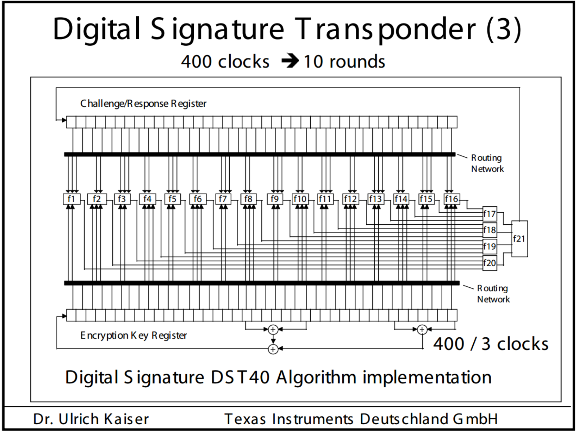 Original schematic of the DST40 (Kaiser) cipher: a 40-bit feedback shift register with three layers of f-, g-, and h-boxes.